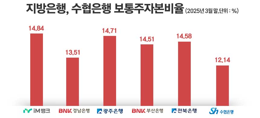 / 자료=각 사, 그래픽=정승아 디자이너