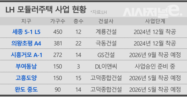 / 그래픽=시사저널e