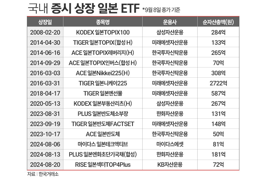 / 그래픽=정승아 디자이너