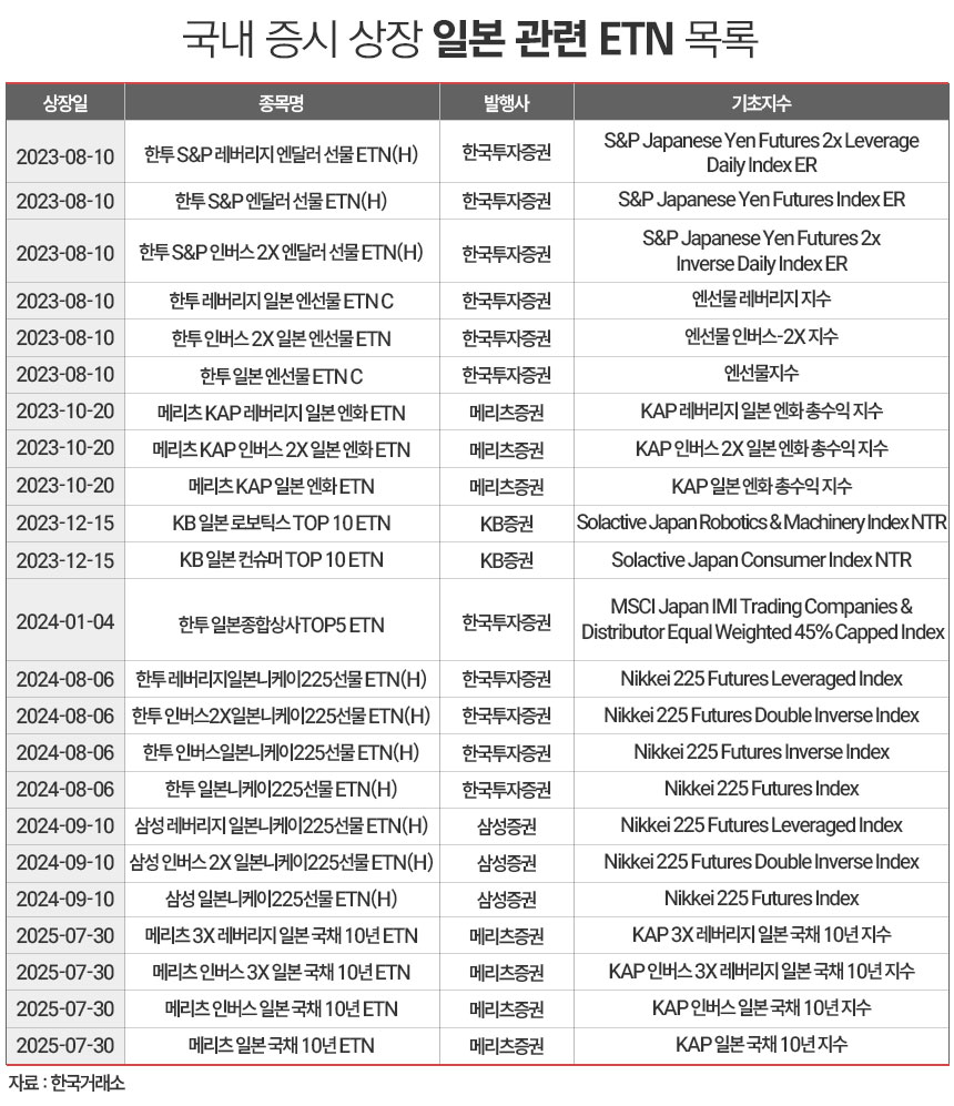 / 그래픽=정승아 디자이너