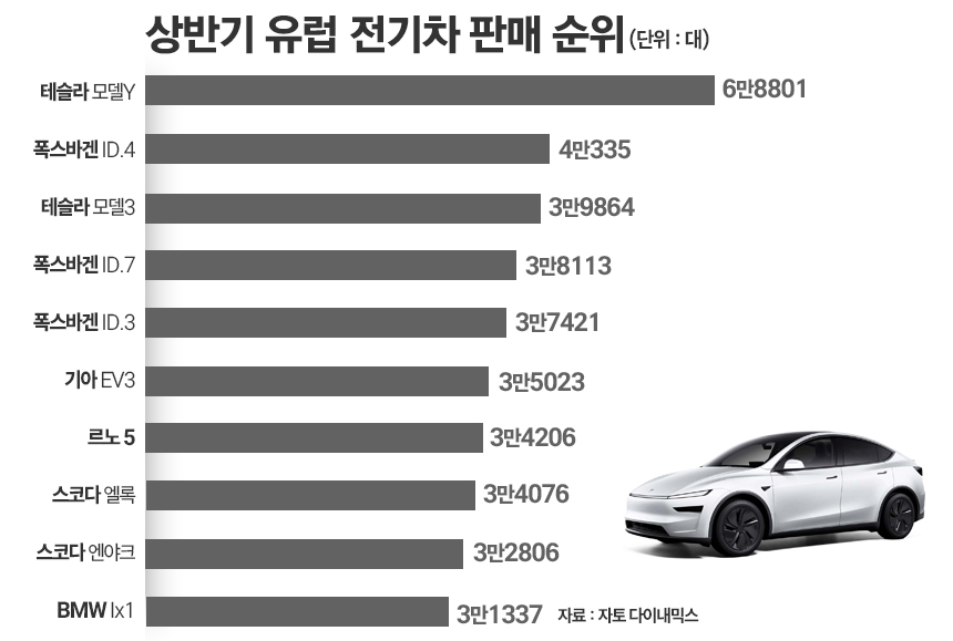 / 그래픽=정승아 디자이너