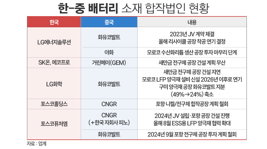 / 그래픽=정승아 디자이너