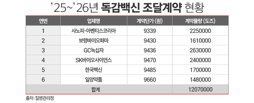 그래픽=정승아 디자이너
