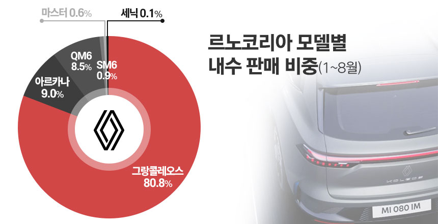 / 그래픽=정승아 디자이너