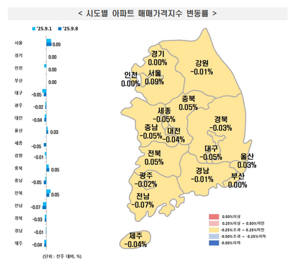 시도별 아파트 매매가격지수 변동률. / 자료=부동산원
