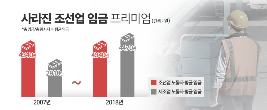 / 그래픽=김은실 디자이너