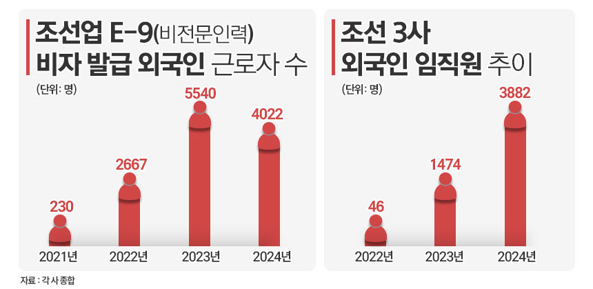 / 그래픽=김은실 디자이너