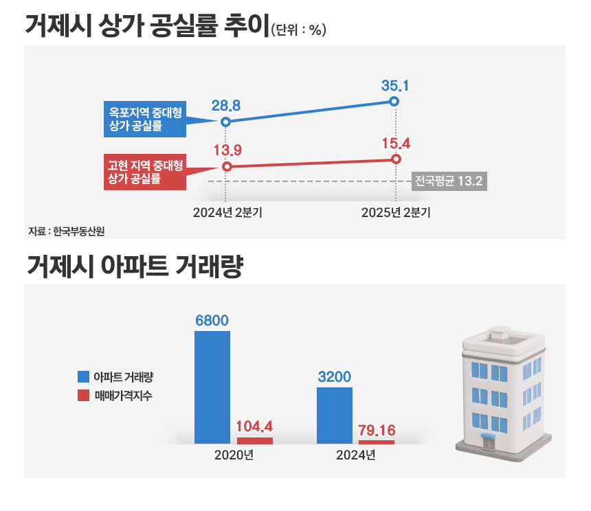 / 그래픽=정승아 디자이너