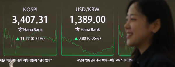 15일 서울 중구 하나은행 딜링룸 현황판에 코스피 지수 등이 표시되고 있다. 이날 코스피는 전 거래일 대비 0.35% 오른 3407.31에, 코스닥 지수는 0.66% 오른 852.69에 장을 마감했다. / 사진=연합뉴스.