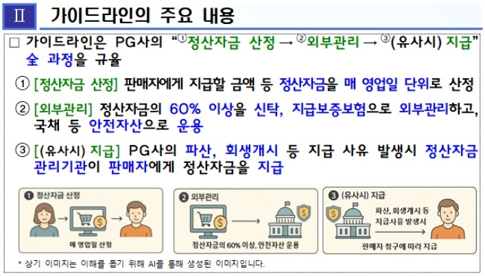 PG사 정산자금 외부관리 가이드라인/자료=금융감독원