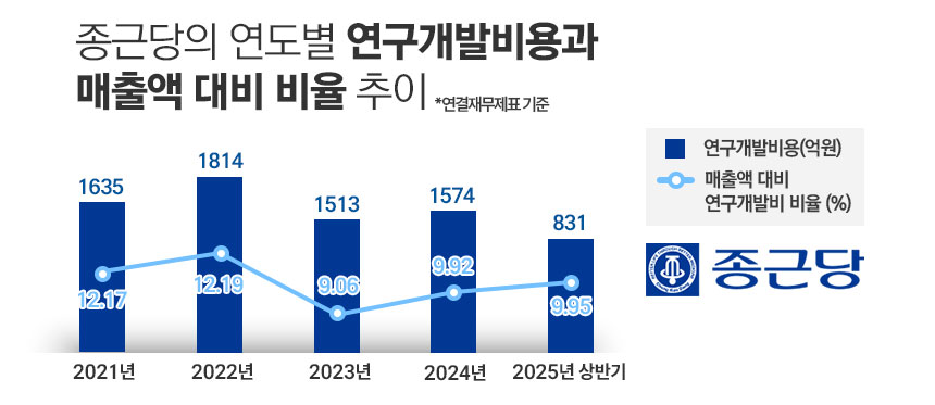 그래픽=정승아 디자이너