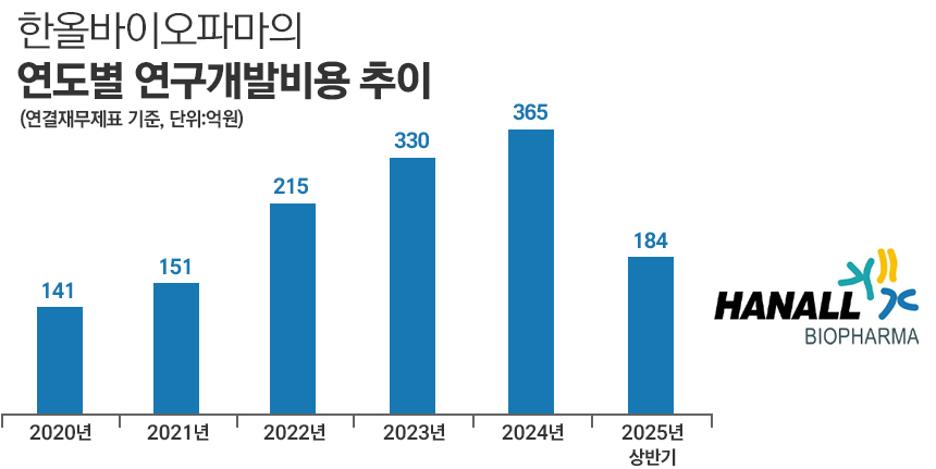 그래픽=정승아 디자이너
