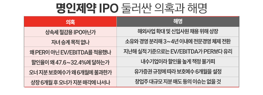 /그래픽=정승아 디자이너