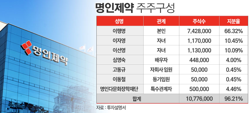 /그래픽=정승아 디자이너