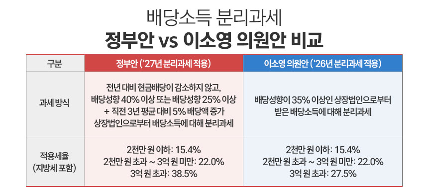 / 그래픽=정승아 디자이너