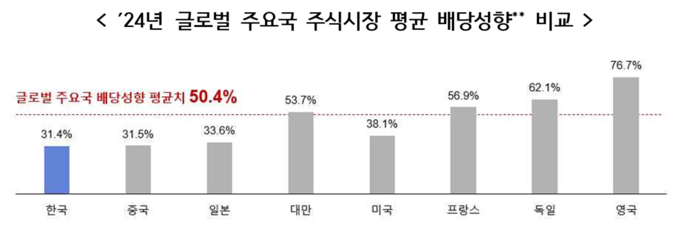 / 자료=얼라인파트너스