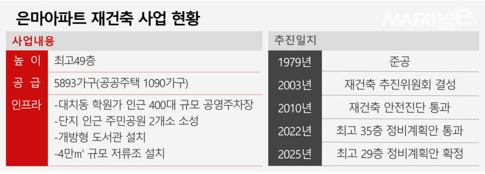 / 그래픽=시사저널e