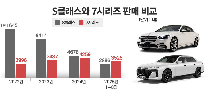 / 그래픽=정승아 디자이너