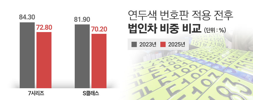 / 그래픽=정승아 디자이너