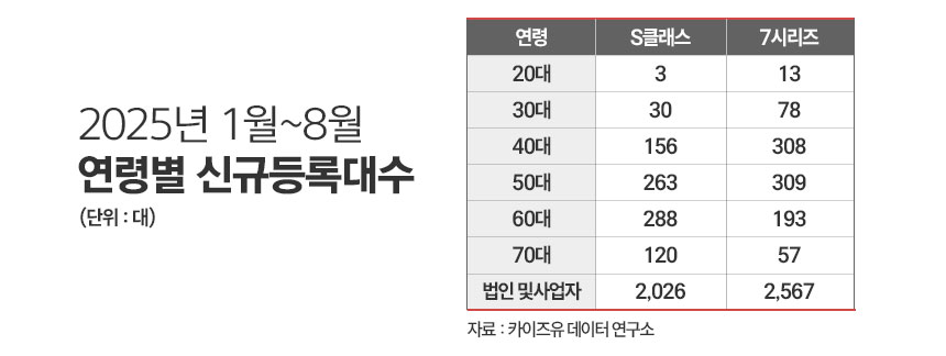 / 그래픽=정승아 디자이너
