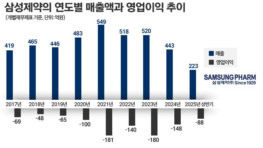 그래픽=정승아 디자이너