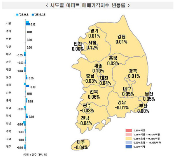 9월 셋째주 시도별 아파트 매매가격지수 변동률. / 자료=부동산원