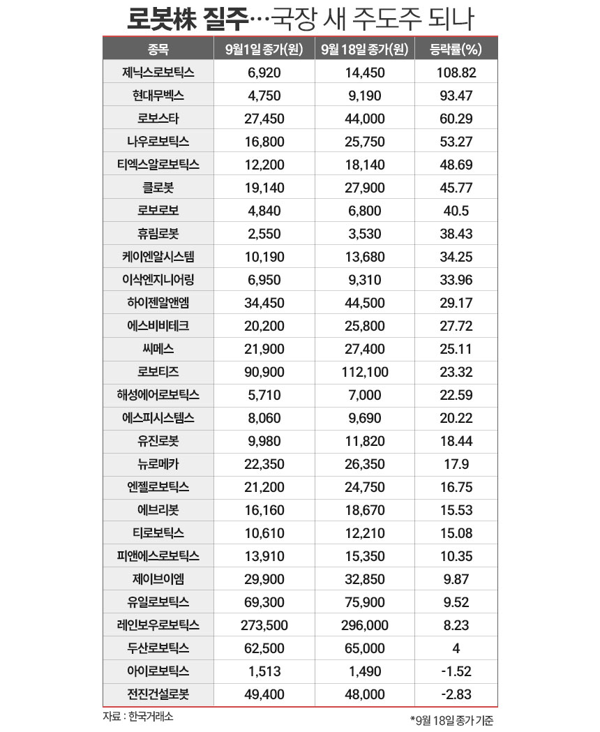 / 그래픽=정승아 디자이너