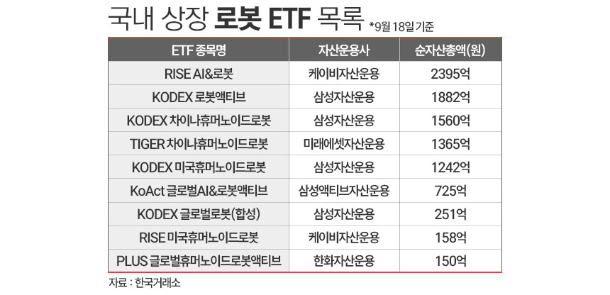 / 그래픽=정승아 디자이너