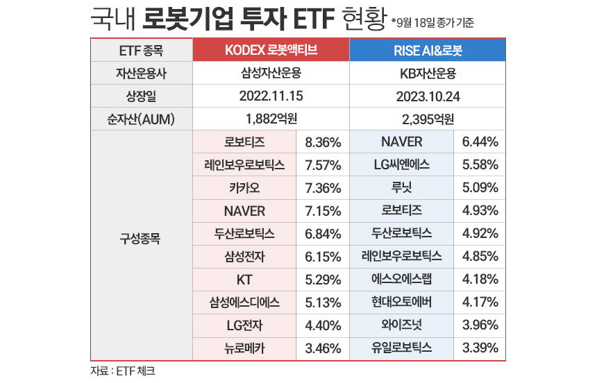 / 그래픽=정승아 디자이너