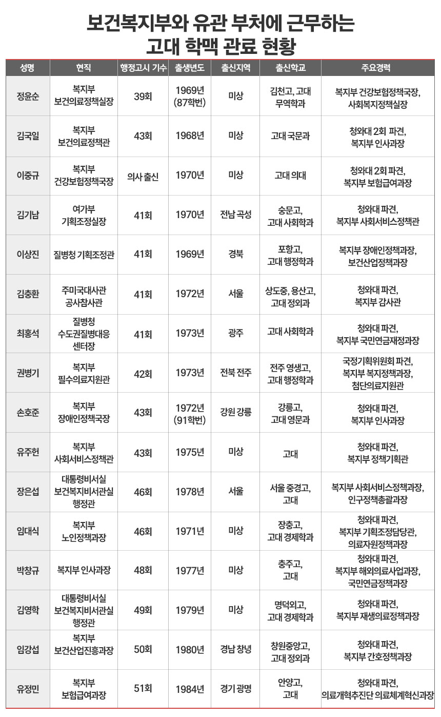 그래픽=정승아 디자이너