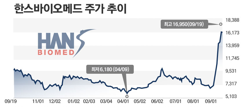 / 그래픽=정승아 디자이너