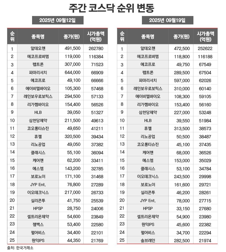 / 그래픽=정승아 디자이너