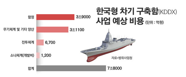 / 그래픽=정승아 디자이너