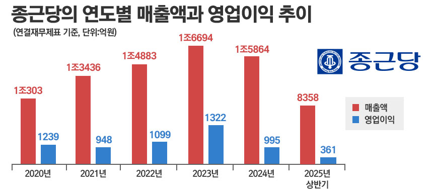 그래픽=정승아 디자이너