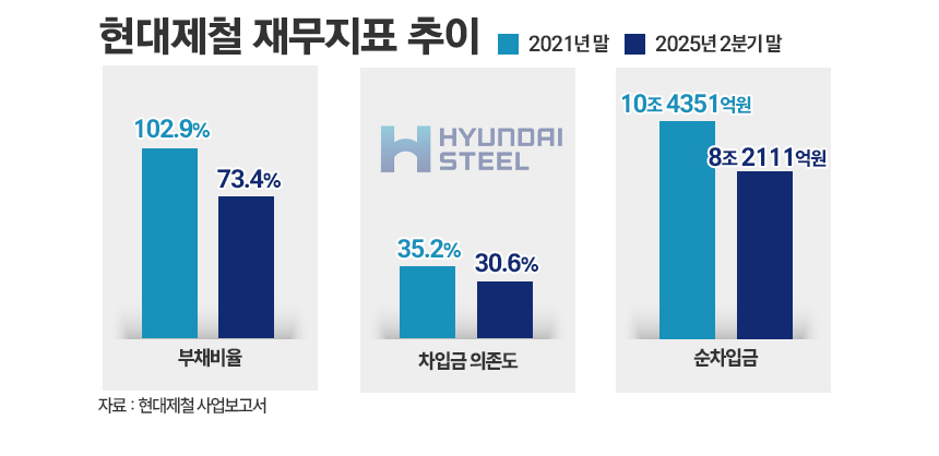 / 그래픽=정승아 디자이너