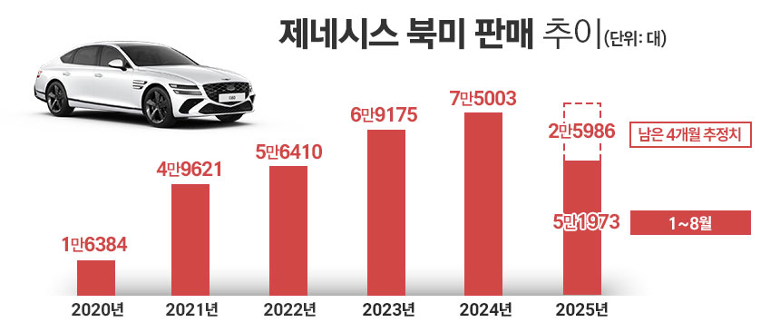 / 그래픽=정승아 디자이너