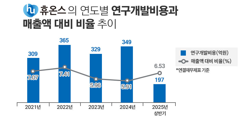 그래픽=정승아 디자이너