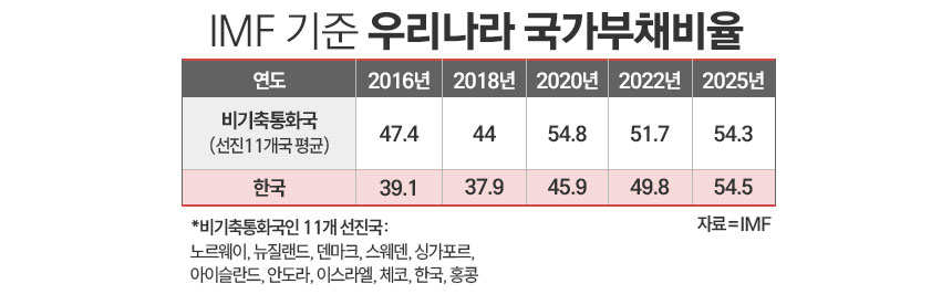/ 표=정승아 디자이너