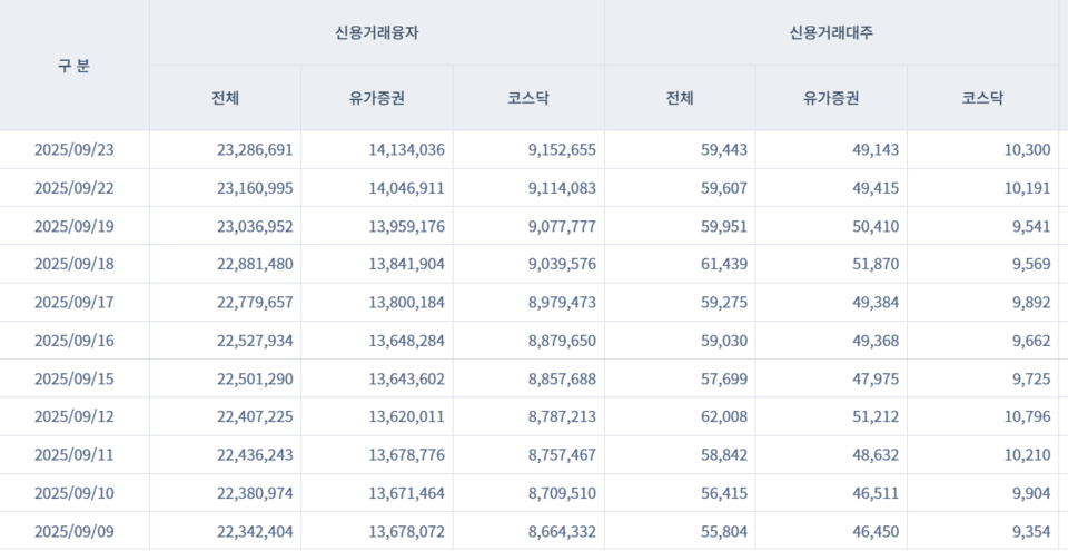 /캡쳐=금융투자협회