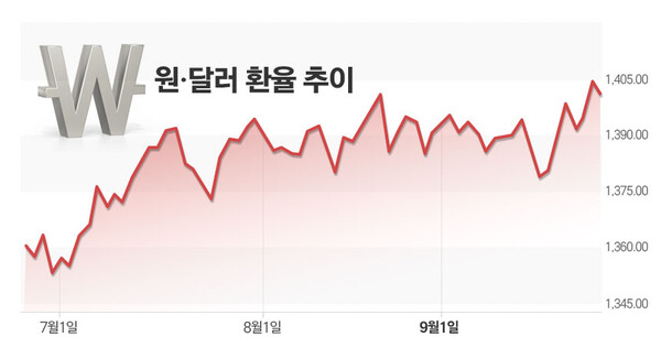 / 그래프=김은실 디자이너.