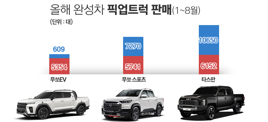 / 그래픽=정승아 디자이너