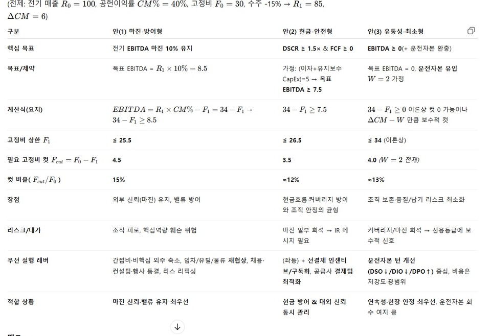 표 형태로 비교 분석을 해달라고 하면 표 형태로 나타내준다. 