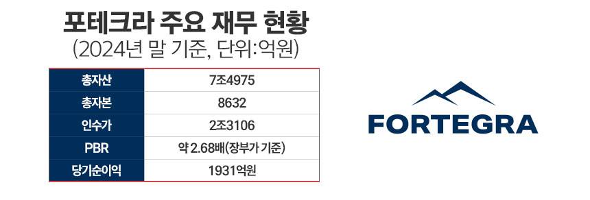/ 자료=DB손해보험, 그래픽=정승아 디자이너