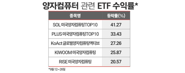 자료=한국거래소 정보데이터시스템. / 표=김은실 디자이너.