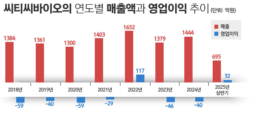 그래픽-정승아 디자이너