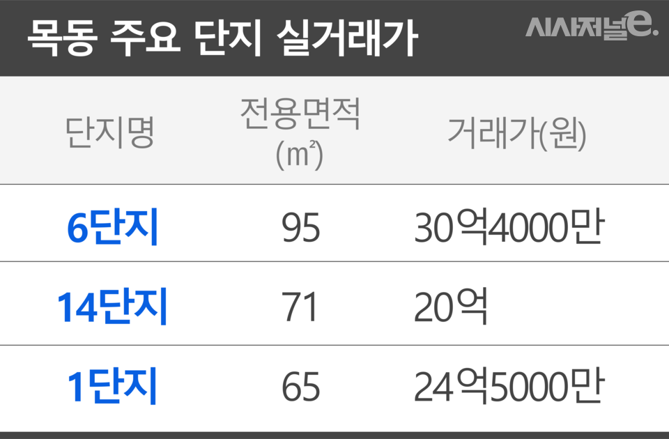 / 그래픽=시사저널e
