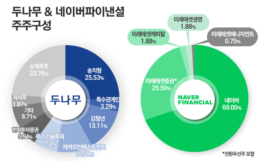 / 그래픽=정승아 디자이너
