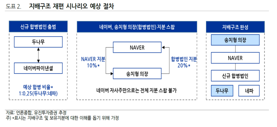 / 자료=유진투자증권