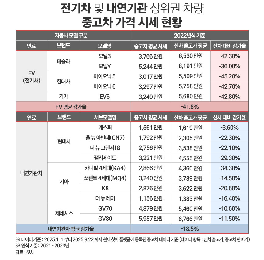 / 그래픽=정승아 디자이너