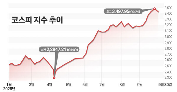 / 그래프=김은실 디자이너.
